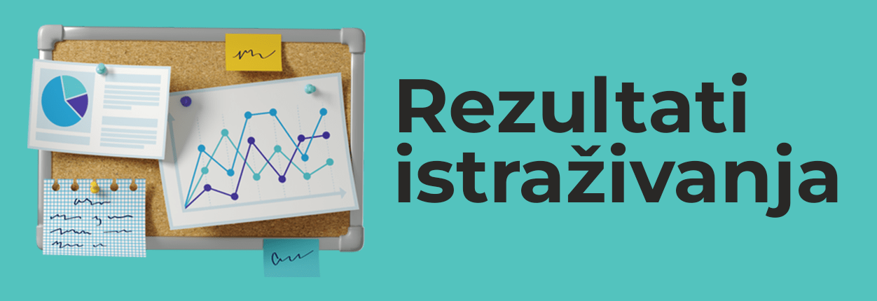 Mindspace – rezultati istraživanja